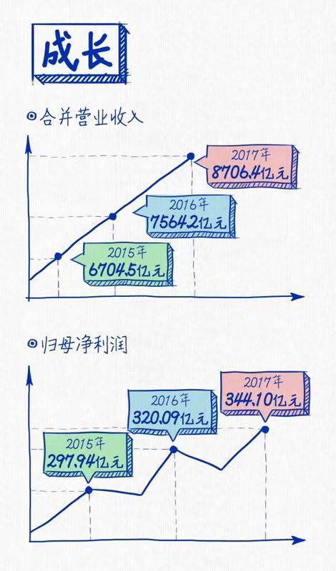 AG·尊龙凯时